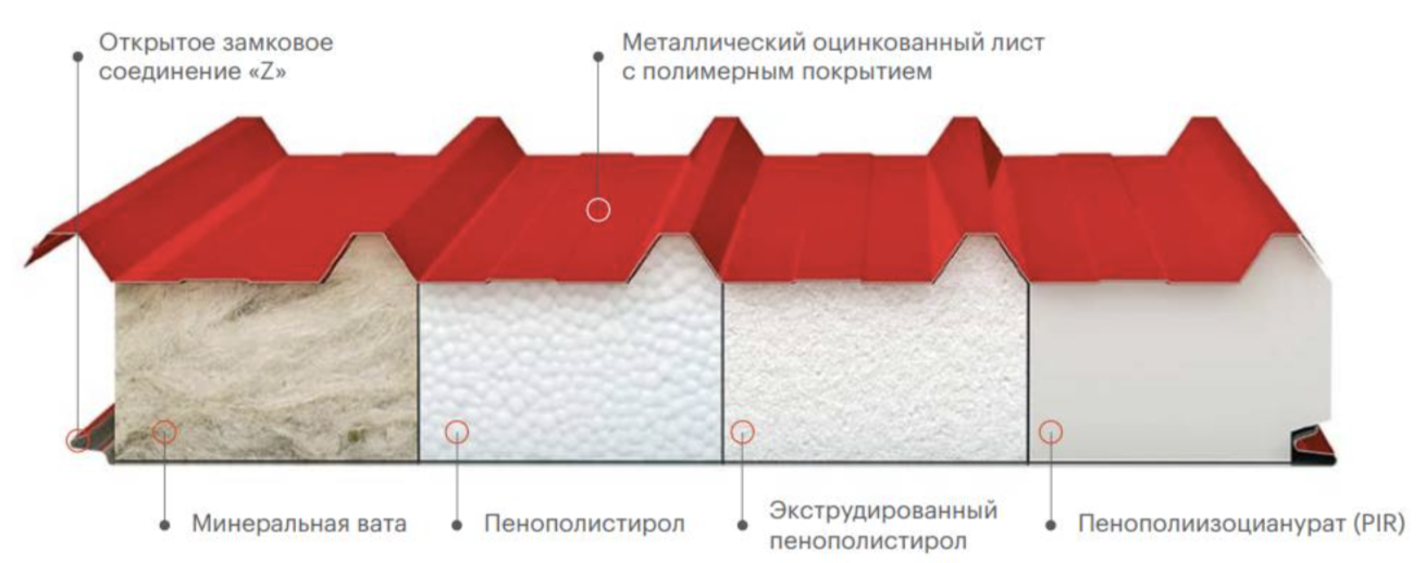 Сэндвич панели кровельные, экструдированный пенополистирол 150 мм, 1000 мм